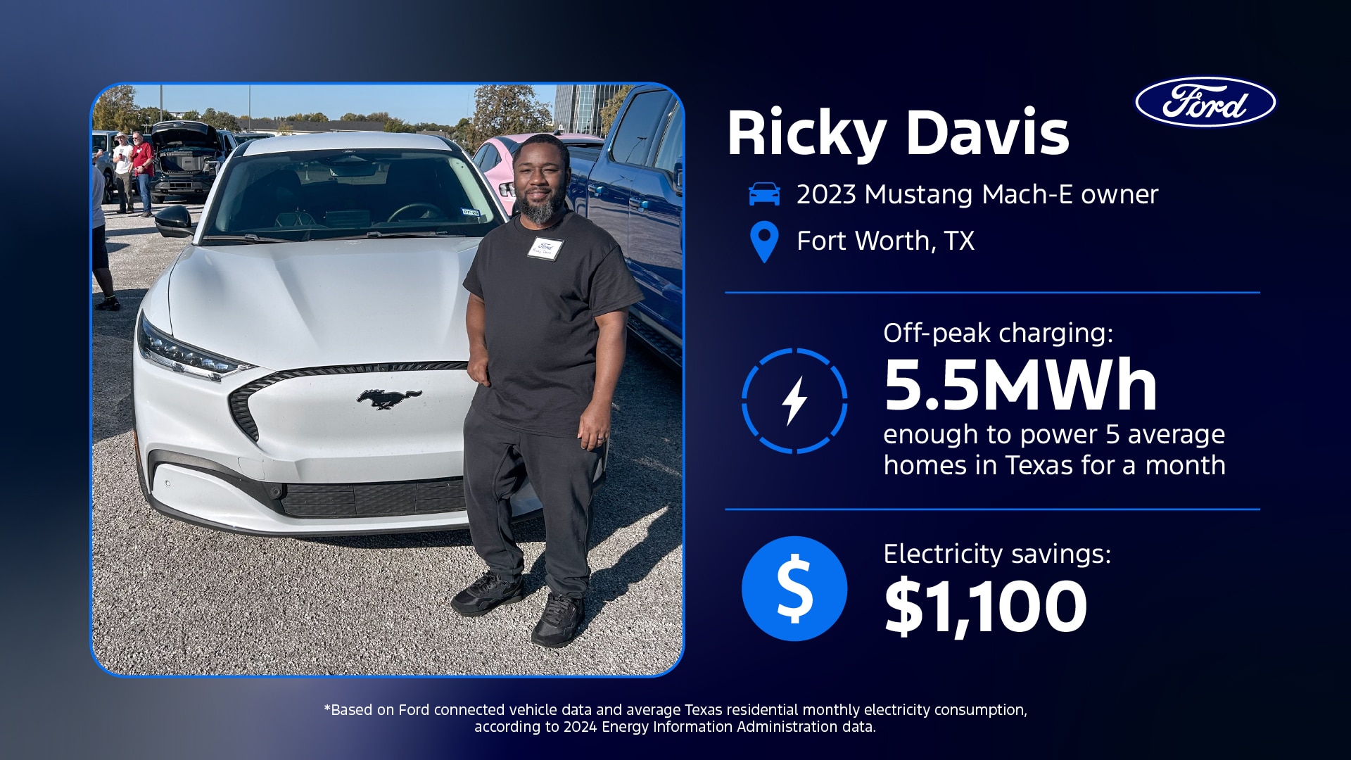 Ricky Davis is a 2023 Mustang Mach-E owner in Fort Worth, Texas who is benefiting from the TXU Energy Free EV Miles program. 